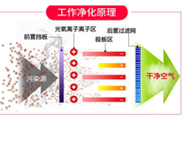 餐飲廚房油煙凈化設(shè)備排煙方案和工作原理，讓你的廚房輕松達(dá)到環(huán)評標(biāo)準(zhǔn)